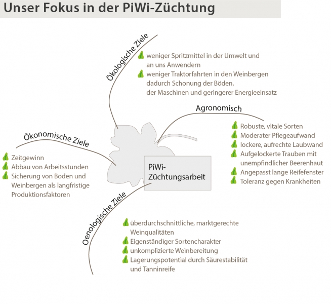 Züchtungsziele Züchtungsziele